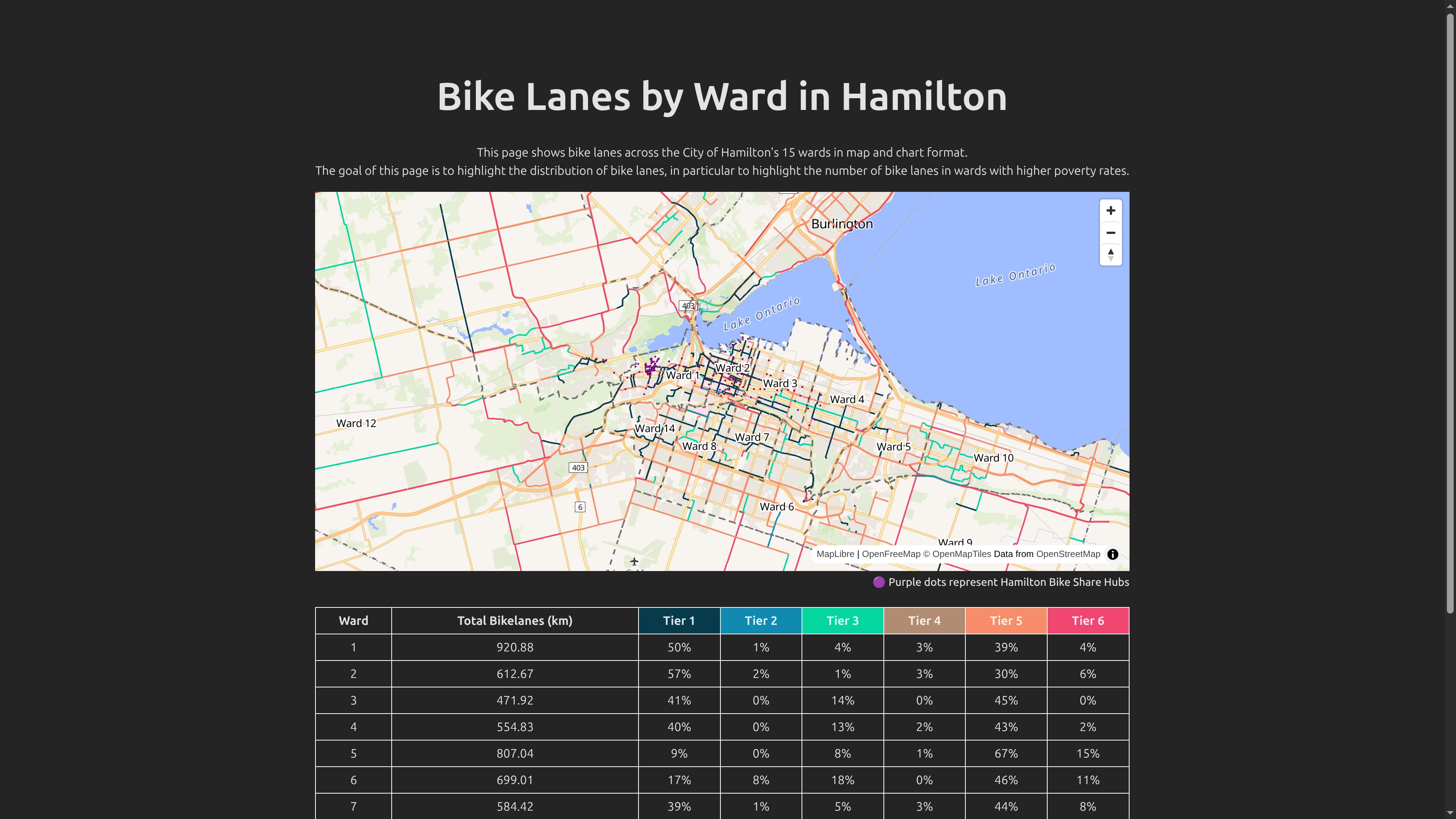 Screenshot of the Bike Lanes by Ward in Hamilton website